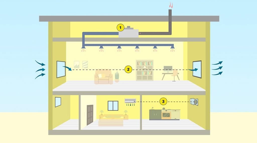 what is ventilation