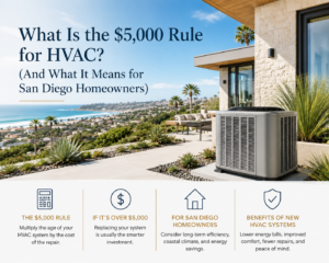 What Is the $5,000 Rule for HVAC? (And What It Means for San Diego Homeowners)
