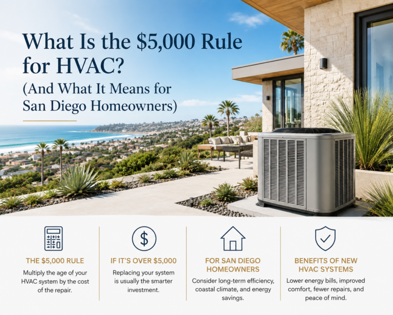 What Is the $5,000 Rule for HVAC? (And What It Means for San Diego Homeowners)